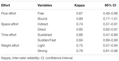 New Perspectives on Burnout: A Controlled Study on Movement Analysis of Burnout Patients